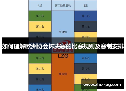 如何理解欧洲协会杯决赛的比赛规则及赛制安排