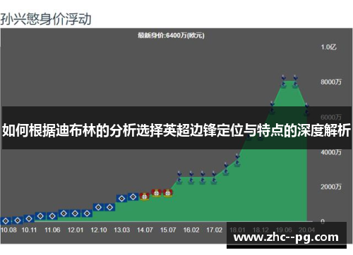 如何根据迪布林的分析选择英超边锋定位与特点的深度解析