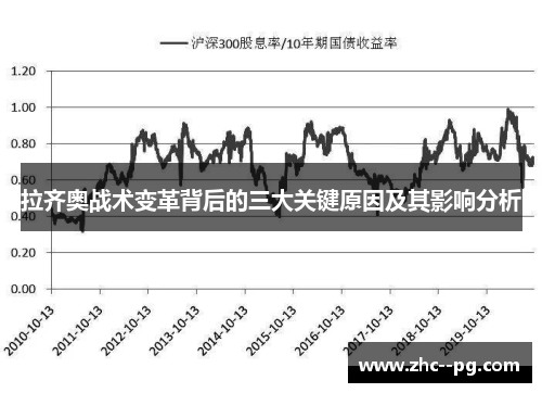 拉齐奥战术变革背后的三大关键原因及其影响分析