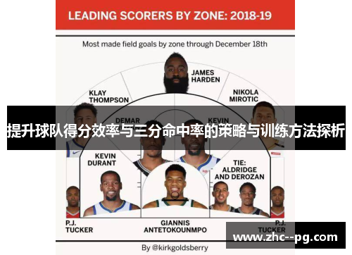 提升球队得分效率与三分命中率的策略与训练方法探析