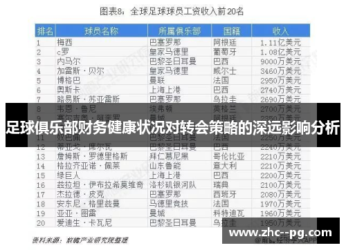 足球俱乐部财务健康状况对转会策略的深远影响分析