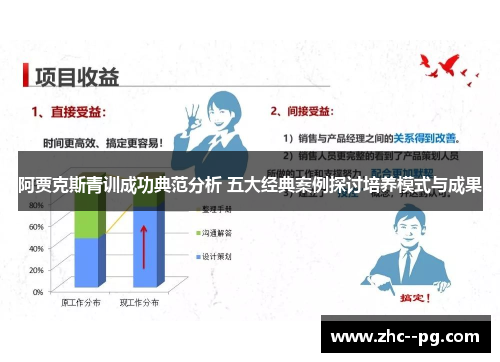 阿贾克斯青训成功典范分析 五大经典案例探讨培养模式与成果